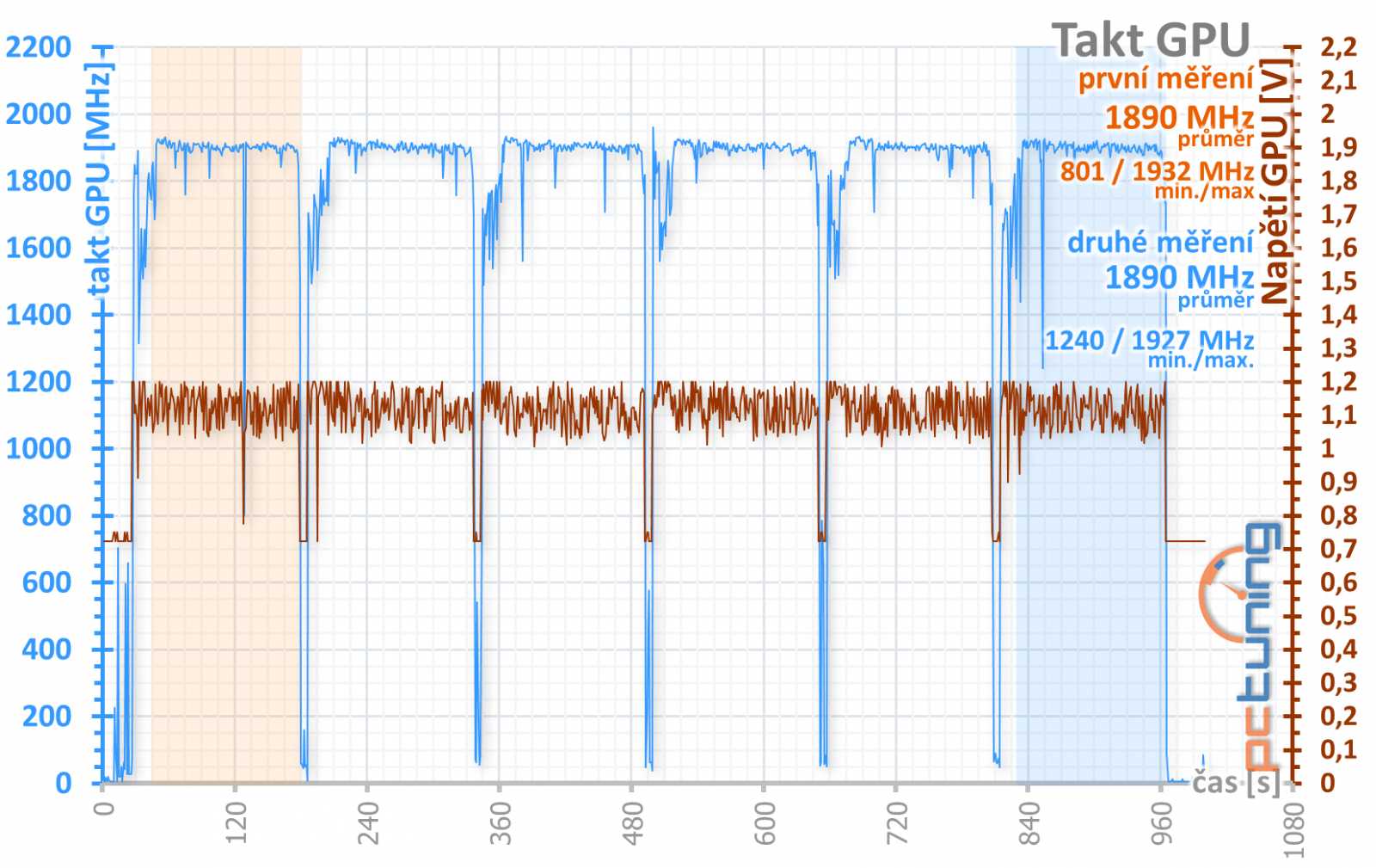 Test Sapphire Pulse RX 5700 XT OC 8GB: Navi 10 dobře a levně