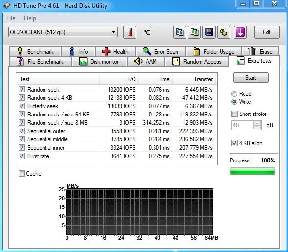 Řadič Everest v exkluzivním testu SSD OCZ Octane