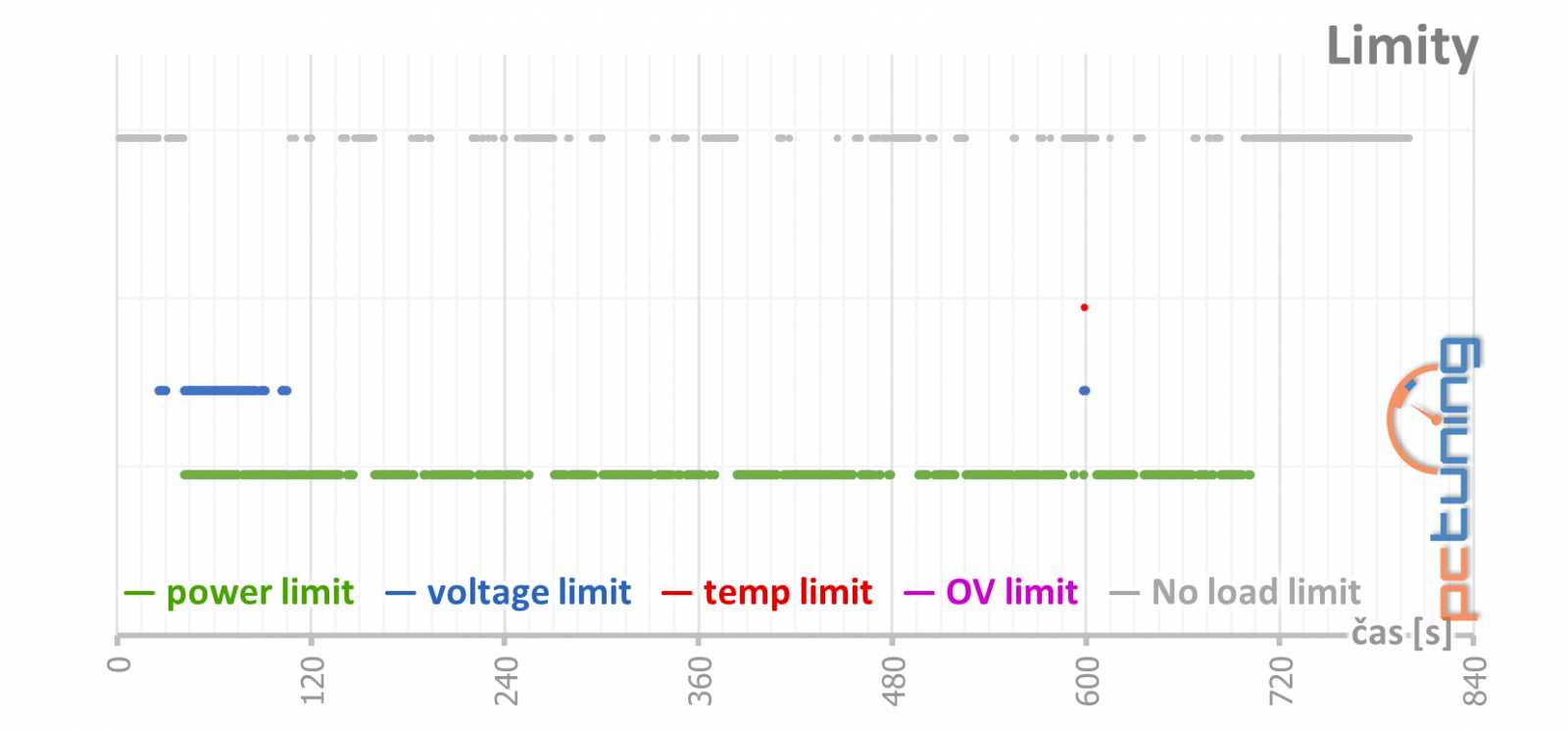 Nová MSI RTX 2060 Ventus s 12 GB GDDR6: Lepší než RTX 3050