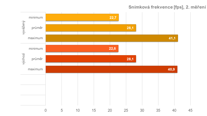 RX 6950 XT: Ovladače AMD a profily pro ztišení, přetaktování, či undervolting