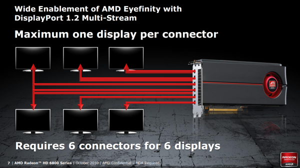 Grafické karty AMD Radeon HD 6850 a HD 6870 v testu