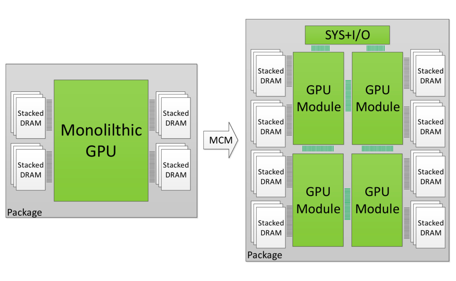 GPU AMD Navi dorazí na trh už ve třetím čtvrtletí příštího roku