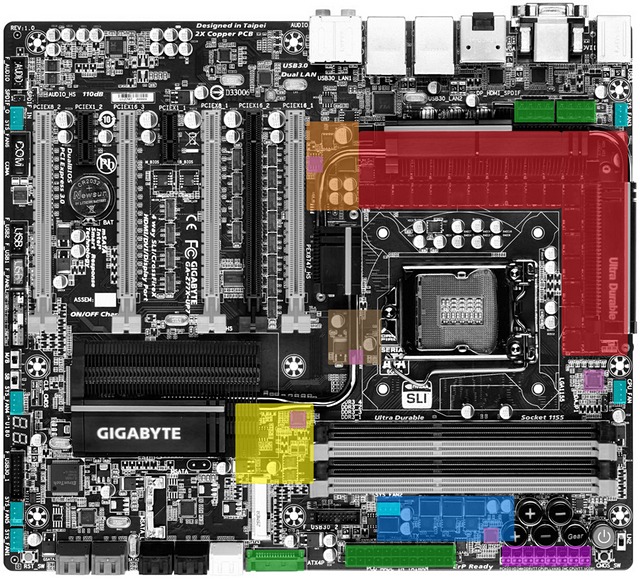 Dokonalá Gigabyte Z77X-UP7 – dáváme nejvyšší ocenění