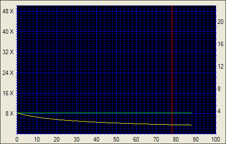 NEC ND-2510A, pečeme ve dvou vrstvách