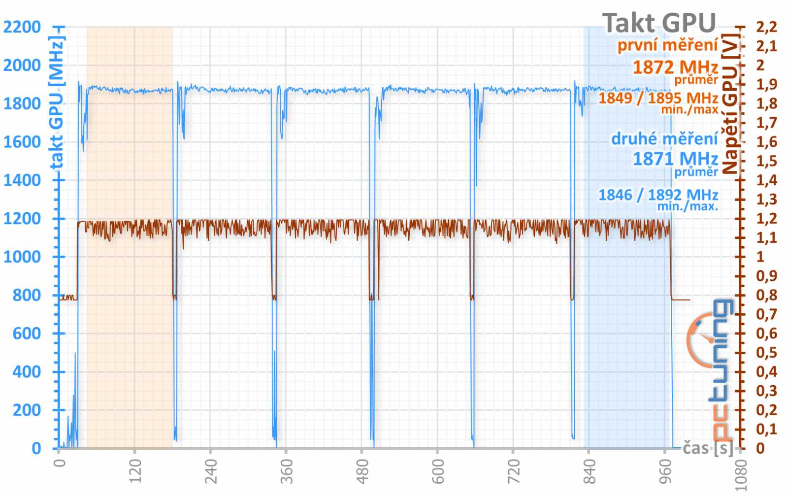 XFX RX 5700 DD Ultra 8G: solidní chladič za super cenu