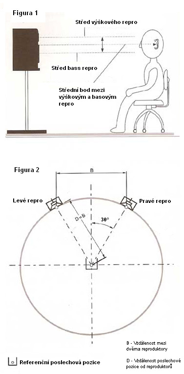 Stavba domácí Digital Audio Workstation