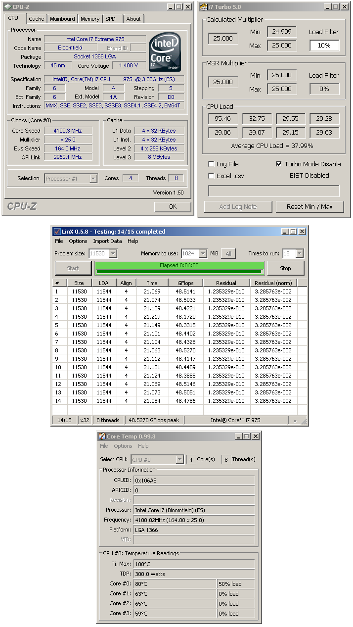 Intel Core i7 950 a 975 Extreme - Náskok se zvyšuje