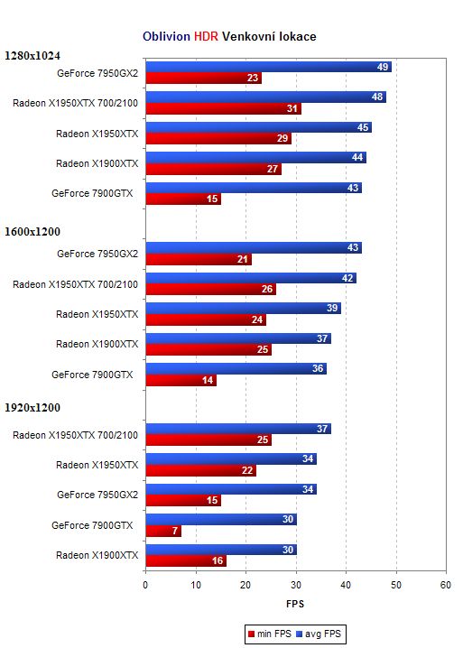 Radeon X1950XTX "Crimson Axe"