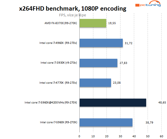 Intel Haswell-E: jak na přetaktování monstra s i7-5960X