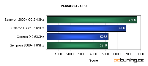 Low-Endový duel - Sempron vs. Celeron D