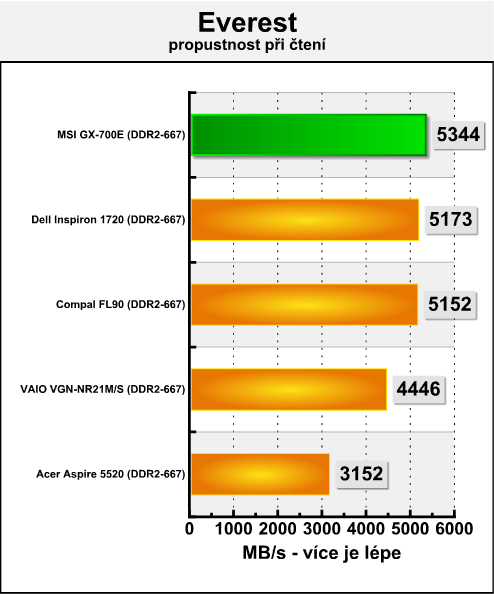 MSI MegaBook GX-700E - herní notebook se vším všudy