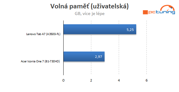 ARM vs. Intel: Který je lepší do levných tabletů? 