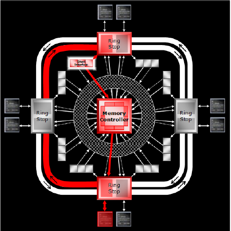 Radeon X1800 - architektura čipu R520