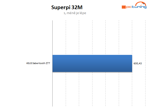 Asus Sabertooth Z77 – další šavlozubka na bitevním poli