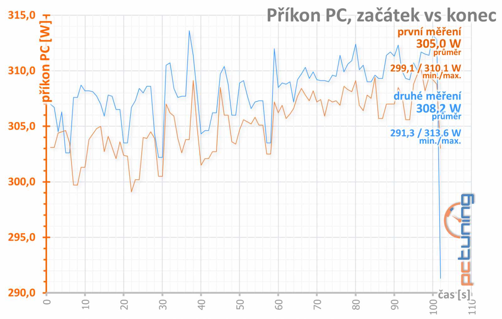 AMD Radeon RX Vega 56: výhodnější Vega v testu