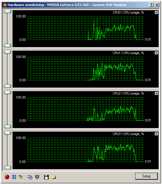 Kolik jader CPU potřebujete - 35 her prověřeno