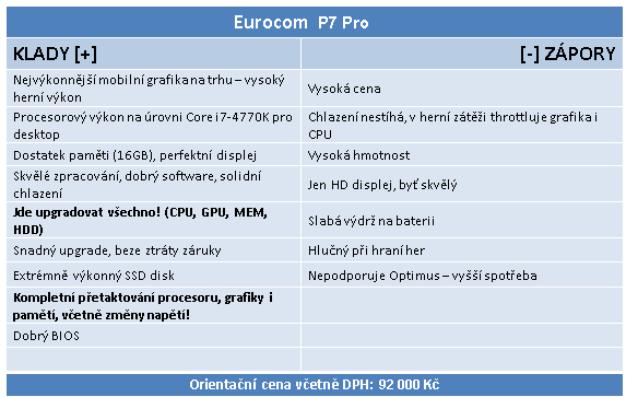 Eurocom P7 Pro: extrémní herní dělo s i7-5775C a GTX 980M