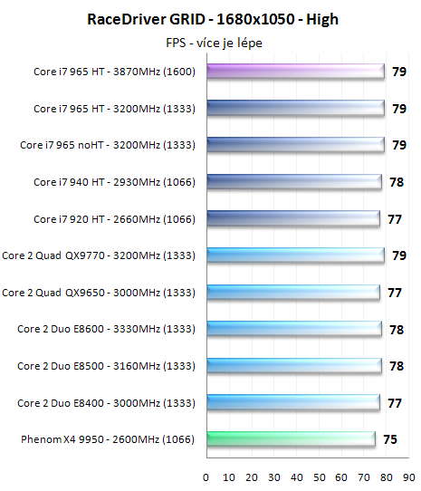 Procesory Core i7 - test architektury Nehalem