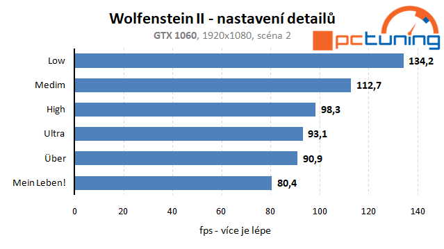 Wolfenstein II: první hra jenom pro API Vulkan v rozboru