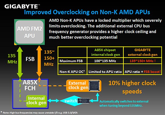 AMD Trinity – test Gigabyte F2A85X-UP4 včetně přetaktování