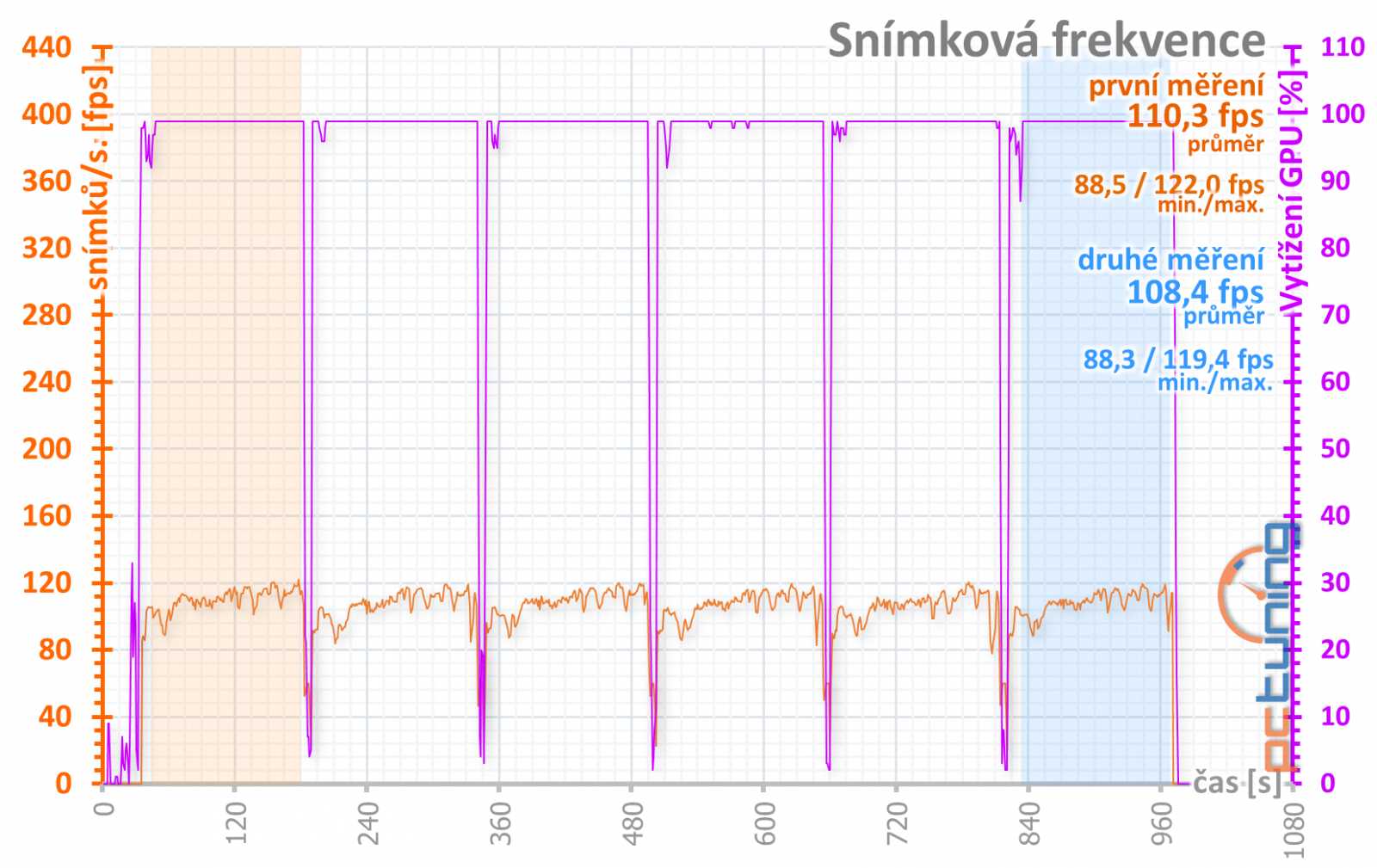 Asus ROG Strix RX 5700: karta bez kompromisů