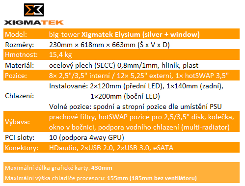 Xigmatek Elysium – obr pro fajnšmekry, žádná „Čína“