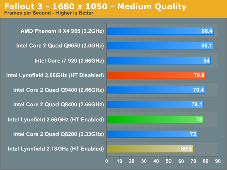 Téměř kompletní test Core i5