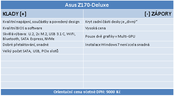 Asus Z170 Deluxe: Deska pro hráče i profesionály 