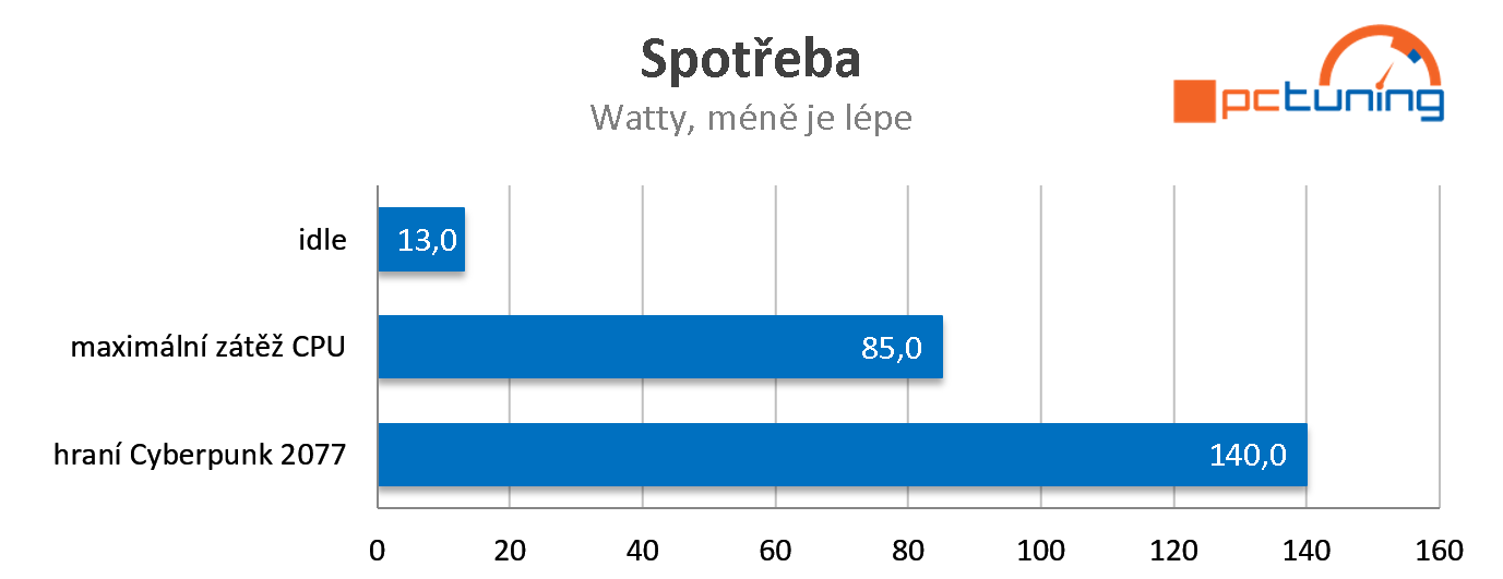 HP Victus 16: Dostupný herní laptop s NVIDIA GeForce RTX 3060 a Ryzenem