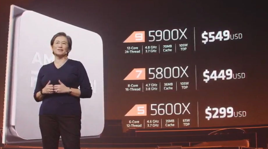 AMD oznámilo Ryzen 5000 a Radeon 6000