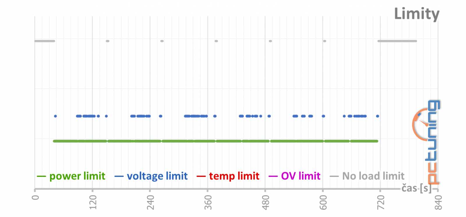 Bílé zjevení v testu: Gigabyte GeForce RTX 4070 Ti Aero OC 12G