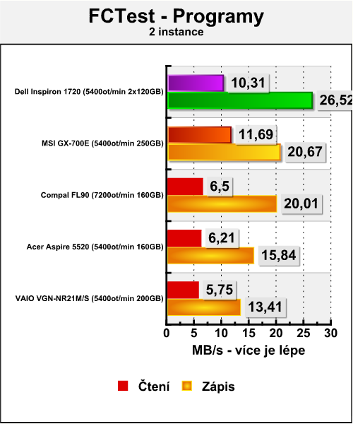 Dell Inspiron 1720 - tichý obr pro kancelář, hry i filmy