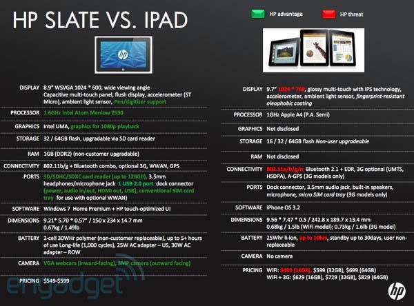 Konkrétní specifikace HP Slate