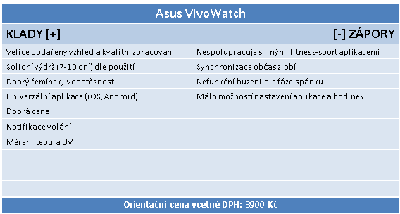 Asus VivoWatch: Stylové fitness hodinky 