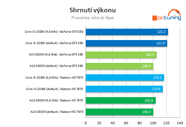 MSI FM2-A85XA G65 – solidní základ pro AMD APU Trinity