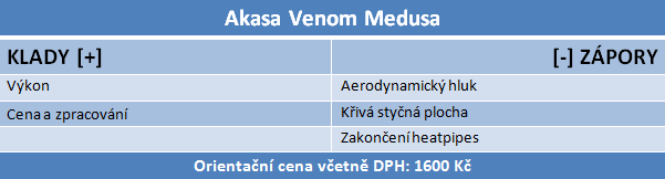 Trojice chladičů stejné konstrukce v testu. Který je nej?