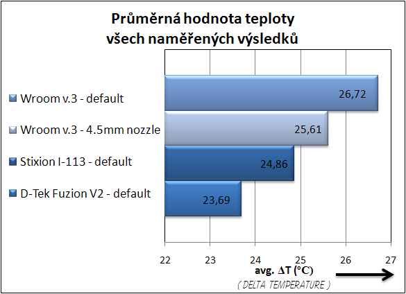 České vodní bloky, aneb domácí kutilové na scéně!