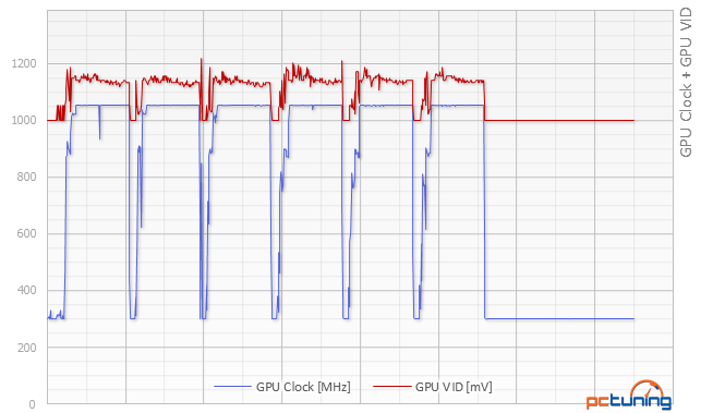 Test Sapphire Radeon R9 390X Tri-X: výkon GTX 980 za lepší cenu