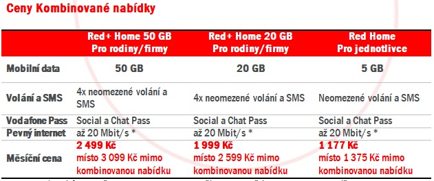 Vodafone vylepšuje rodinné tarify