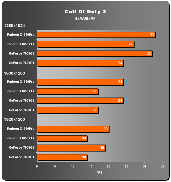 Asus Radeon X1650XT - GeForce 7600GT "killer"?