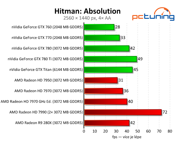 nVidia GeForce GTX 780 Ti — výkonnější než Titan