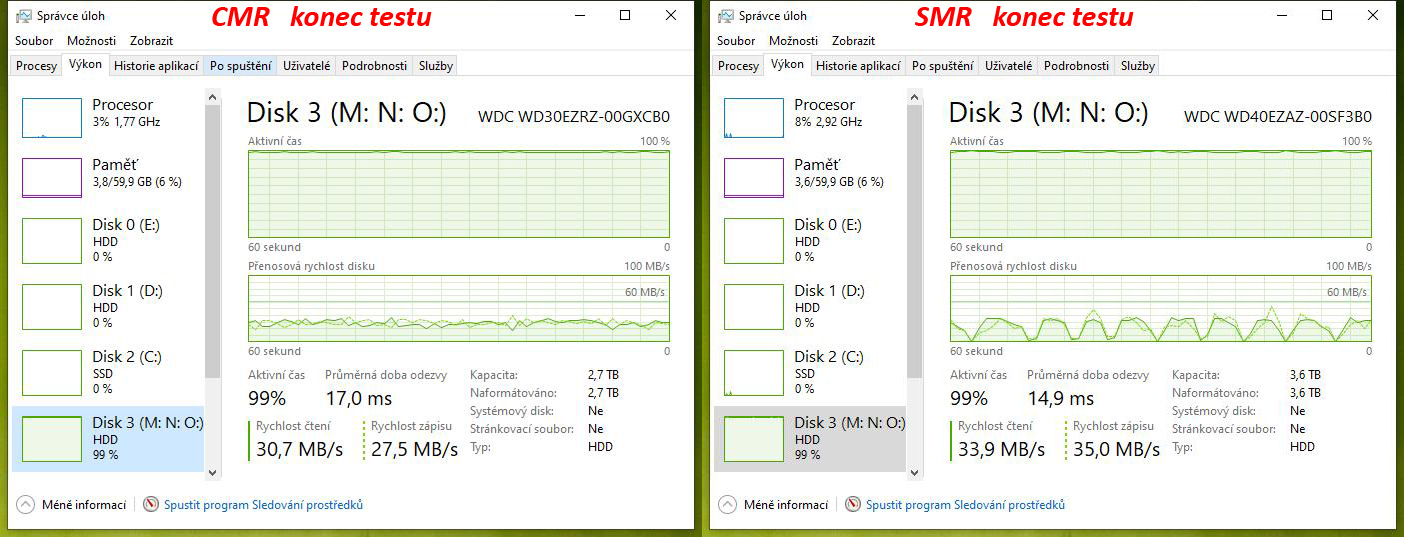 Test disků Western Digital Blue – CMR klasika versus SMR šindel