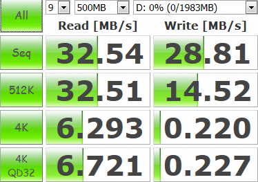 Test: zvýší se rychlost USB 2.0 disků v USB 3.0 portu?