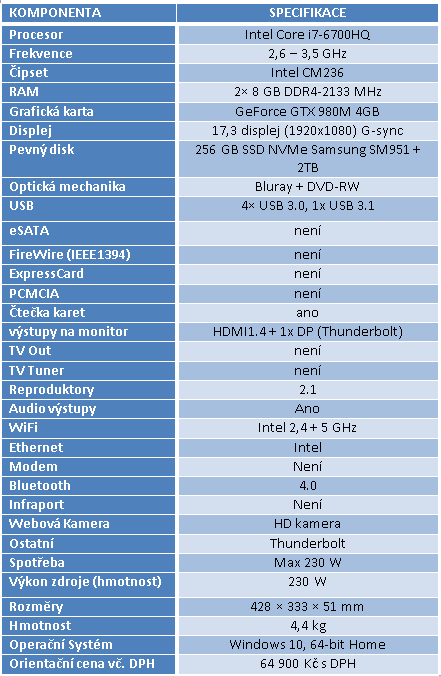 Asus G752VY: luxusní herní notebook s GeForce GTX 980M