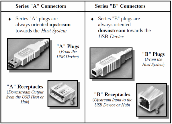 USB 3.0 a SATA 6G v testu - Nové technologie nastupují