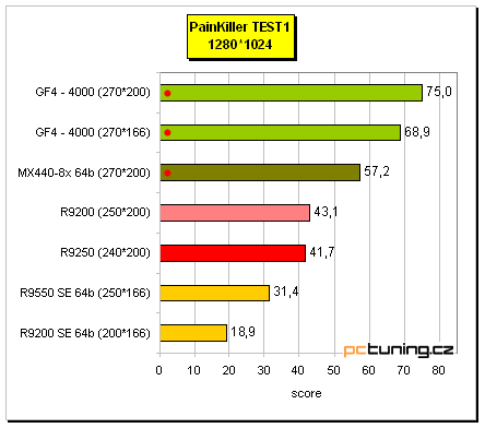 Co nabízí "nový" Radeon 9250?