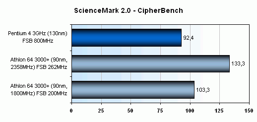 Athlon 64 3000+ přetaktování: získejte zdarma dalších 1000+