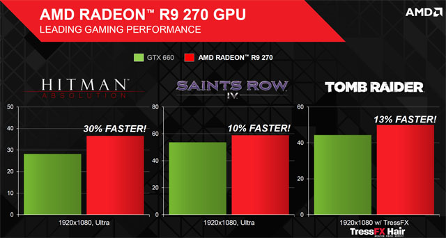 Sapphire Radeon R9 270 Dual-X - výborný poměr cena/výkon