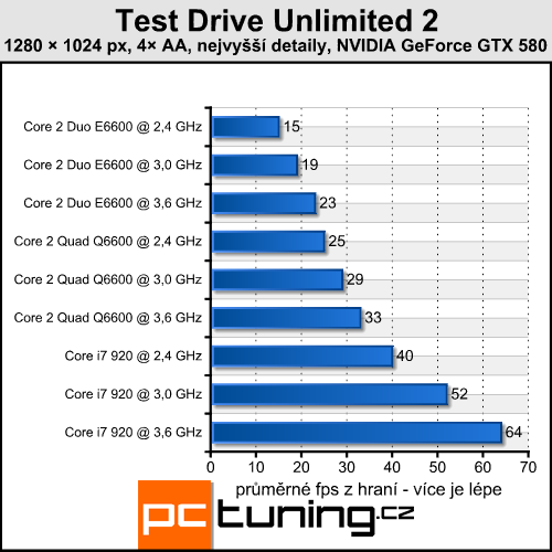 Test Drive Unlimited 2 — pekelně náročné závody