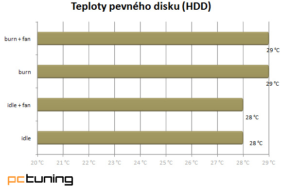 SilverStone Grandia GD08 – obří základ pro HTPC